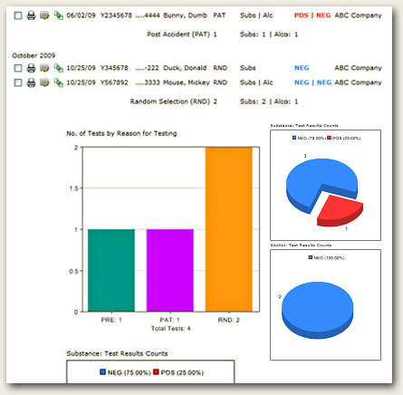 charts